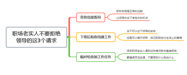 职场老实人会拒绝领导的这3个请求,怪不得不受重用,你可别学(图8) 职场老实人会拒绝领导的这3个请求,怪不得不受重用,你可别学(图8)