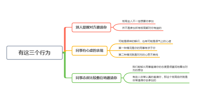 同事邀请你参加饭局,有这3个行为别轻易答应,对自己不利(图8) 同事邀请你参加饭局,有这3个行为别轻易答应,对自己不利(图8)