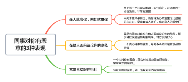 职场忠告：同事对你做这3件事，说明对你有恶意，记得小心提防(图4)