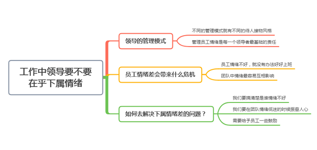 工作中领导要不要在乎下属情绪？这3点讲透了，早知早受益(图8)