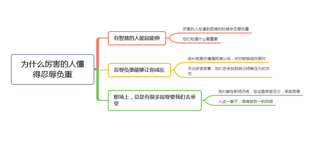 为什么厉害的人懂得忍辱负重？这背后的原因，你了解吗(图9)
