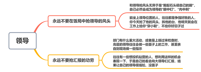 职场上，聪明人不会去抢这2样“东西”，看似风光，实则得罪领导(图7)