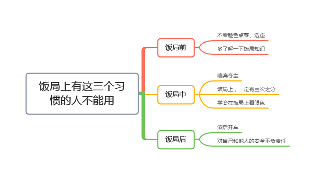 耄耋老人的忠告：饭局上有这3个习惯的人，不堪大用！别不信(图7)