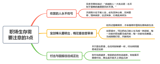 帮领导带了1个月早餐，一分钱没给，转正后，看到工资条我愣了(图6)