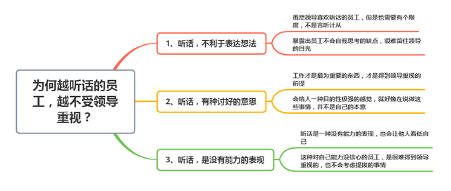 为何越听话的员工，越不受领导重视？原因无非这3点，很现实(图8)