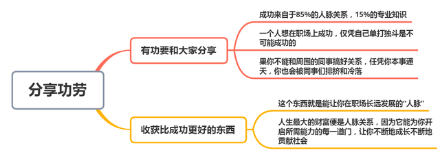 身处职场，这个“东西”要懂得和同事分享，你越分享混得越好！(图6)