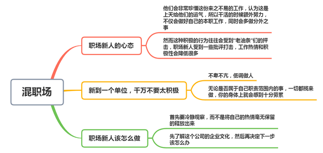 小伙对待工作兢兢业业，最后却被领导同事排挤，难道勤快也是错？(图7)