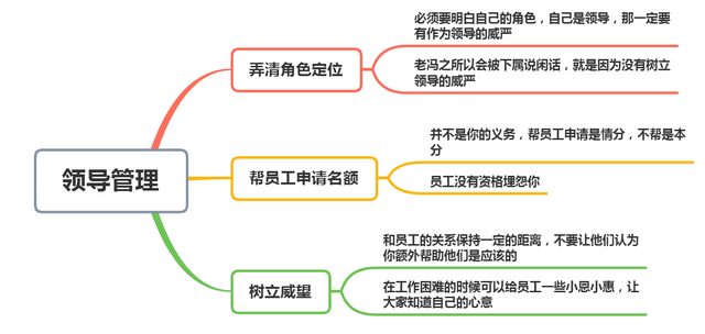 经理请下属吃饭,下属:就这么点本事来笼络人心,经理直躲办公室(图7) 经理请下属吃饭,下属:就这么点本事来笼络人心,经理直躲办公室(图7)