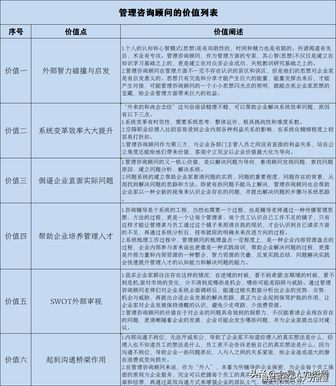 管理公司，咨询管理公司，中国咨询管理公司，专业管理咨询公司的价值认知(图1)
