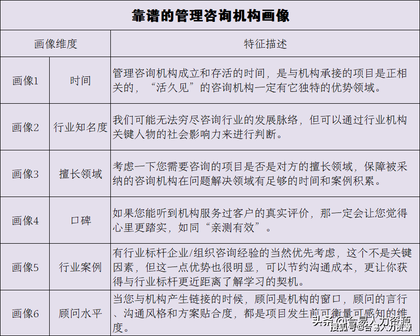 管理公司，咨询管理公司，中国咨询管理公司，专业管理咨询公司的价值认知(图3)