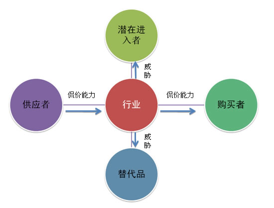 公司如何进行战略定位？ (图1)