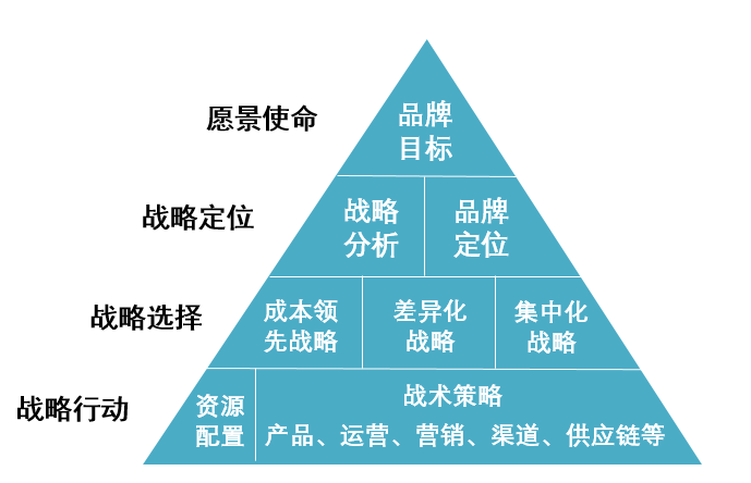 公司如何进行战略定位？ (图7)
