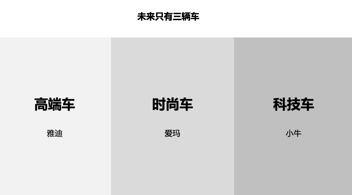 新时代的品牌战略系统，让你一文了解品牌营销定位（最全的品牌营销干货！）(图6)