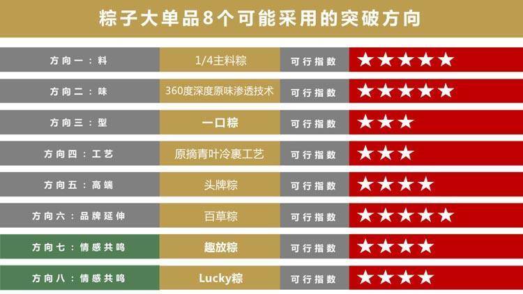 新时代的品牌战略系统，让你一文了解品牌营销定位（最全的品牌营销干货！）(图36)