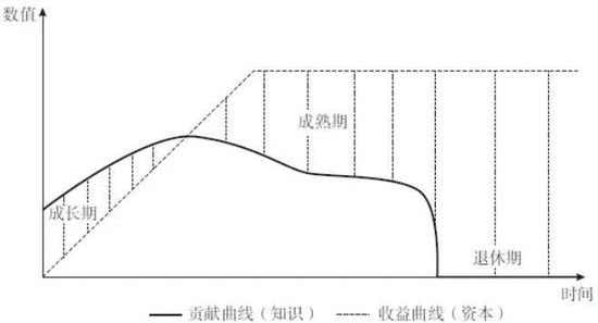 上海股权激励:华为股权激励九大机制(图1) 上海股权激励:华为股权激励九大机制(图1)