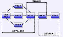战略咨询:什么才是真正的战略规划?(精品好文)(图3) 战略咨询:什么才是真正的战略规划?(精品好文)(图3)
