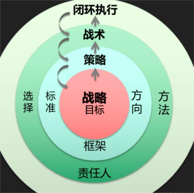 公司战略规划:如何规划企业战略? (图1) 2ff1cf12b0984d1c83387e634b4e284a.png