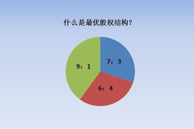公司是否需要拓展到新的市场领域?(图2) 7e3e6709c93d70cfa9a1c0af19a03c06bba12bb8.jpeg