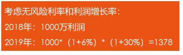 企业必须了解的3种股权激励机制!(图3) 企业必须了解的3种股权激励机制!(图3)