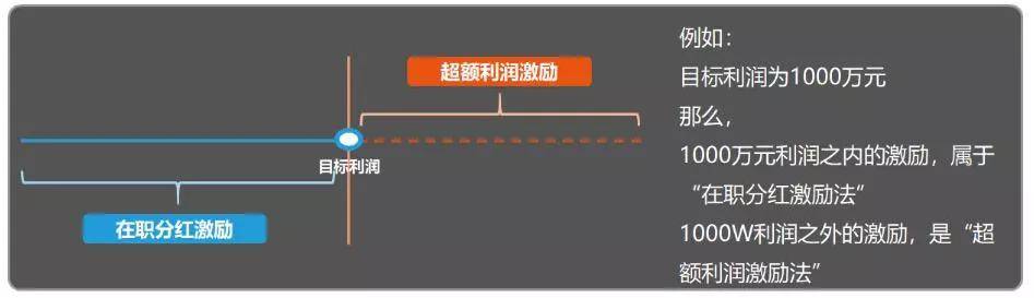 企业必须了解的3种股权激励机制!(图5) 企业必须了解的3种股权激励机制!(图5)