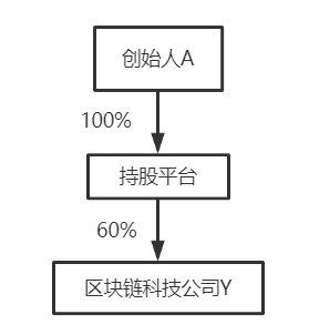 股权架构及合伙企业架构对比解析(图2)